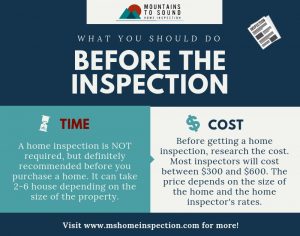 before the home inspection-Home Inspection